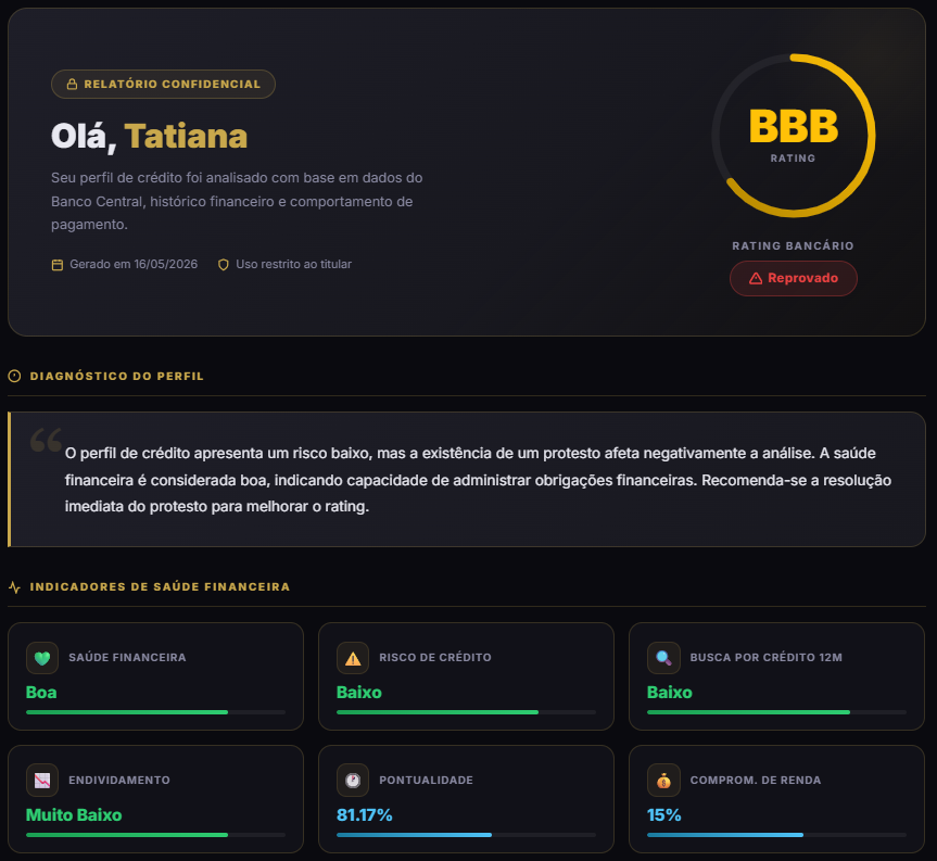 Prévia da Análise de Rating Bancário
